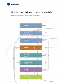 Omslagsbild för Nordic checklist food contact materials 