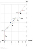 Omslagsbild för The next phase of climate change