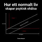 Bokomslag för Hur ett normalt liv skapar psykisk ohälsa